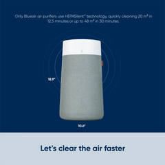 Blueair Blue Max 3250i 48m² HEPASilent Technology Air Purifier