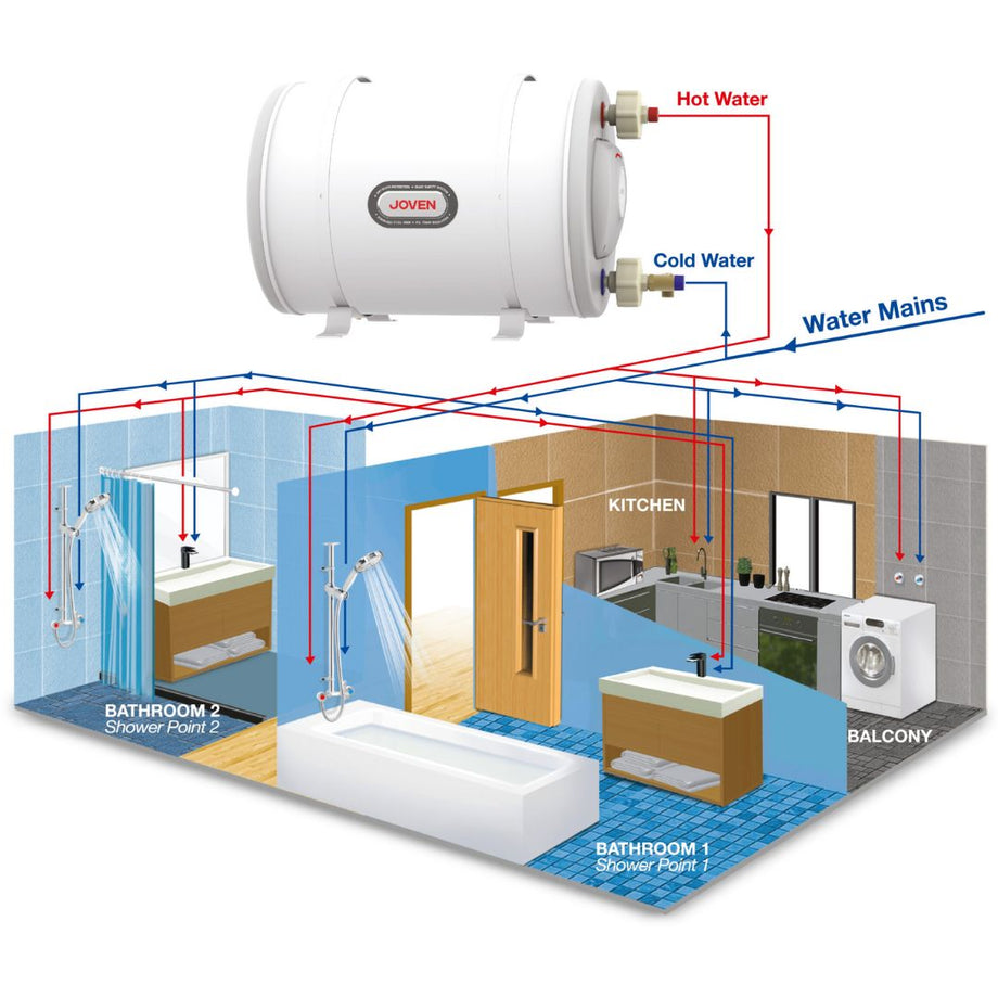 Joven JSH35IB 35L JSH Series Storage Water Heater – ESH Electrical